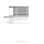 Preview for 95 page of IBM BladeCenter S Problem Determination And Service Manual