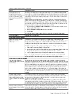 Preview for 103 page of IBM BladeCenter T Type 8720 Hardware Maintenance Manual