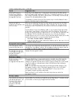 Preview for 105 page of IBM BladeCenter T Type 8720 Hardware Maintenance Manual