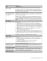 Preview for 107 page of IBM BladeCenter T Type 8720 Hardware Maintenance Manual