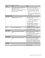 Preview for 109 page of IBM BladeCenter T Type 8720 Hardware Maintenance Manual