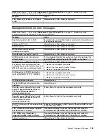 Preview for 113 page of IBM BladeCenter T Type 8720 Hardware Maintenance Manual