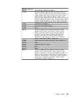 Preview for 173 page of IBM BladeCenter T Type 8720 Hardware Maintenance Manual