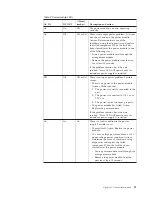 Preview for 31 page of IBM BladeCenter T Hardware Maintenance Manual And Troubleshooting Manual