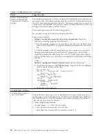 Preview for 106 page of IBM BladeCenter T Hardware Maintenance Manual And Troubleshooting Manual