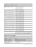 Preview for 115 page of IBM BladeCenter T Hardware Maintenance Manual And Troubleshooting Manual