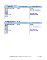 Preview for 20 page of IBM CISCO MDS 9124 - UPDATE FOR  SYSTEM STORAGE Update Manual