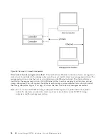 Preview for 78 page of IBM DCS3700 Installation, User'S, And Maintenance Manual