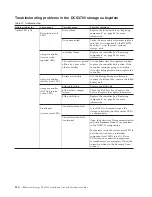 Preview for 152 page of IBM DCS3700 Installation, User'S, And Maintenance Manual