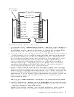 Preview for 173 page of IBM DCS3700 Installation, User'S, And Maintenance Manual