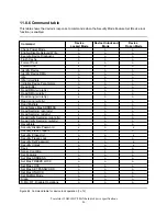 Preview for 100 page of IBM DJSA-210 - Travelstar 10 GB Hard Drive Specifications