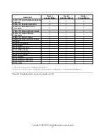 Preview for 101 page of IBM DJSA-210 - Travelstar 10 GB Hard Drive Specifications