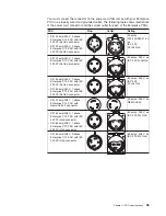 Preview for 57 page of IBM DPI C13 PDU+ Installation And Maintenance Manual