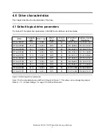 Preview for 21 page of IBM DTLA-305040 - Deskstar 41.1 GB Hard Drive Specifications