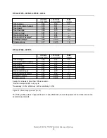 Preview for 61 page of IBM DTLA-305040 - Deskstar 41.1 GB Hard Drive Specifications