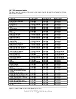 Preview for 99 page of IBM DTLA-305040 - Deskstar 41.1 GB Hard Drive Specifications