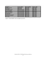 Preview for 100 page of IBM DTLA-305040 - Deskstar 41.1 GB Hard Drive Specifications