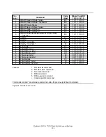 Preview for 118 page of IBM DTLA-305040 - Deskstar 41.1 GB Hard Drive Specifications