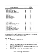 Preview for 119 page of IBM DTLA-305040 - Deskstar 41.1 GB Hard Drive Specifications