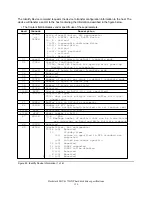 Preview for 128 page of IBM DTLA-305040 - Deskstar 41.1 GB Hard Drive Specifications