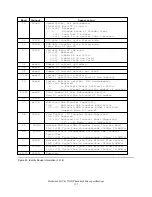 Preview for 129 page of IBM DTLA-305040 - Deskstar 41.1 GB Hard Drive Specifications