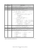 Preview for 132 page of IBM DTLA-305040 - Deskstar 41.1 GB Hard Drive Specifications