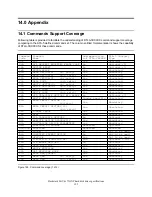 Preview for 207 page of IBM DTLA-305040 - Deskstar 41.1 GB Hard Drive Specifications