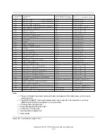 Preview for 208 page of IBM DTLA-305040 - Deskstar 41.1 GB Hard Drive Specifications