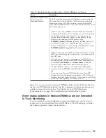 Preview for 253 page of IBM E027SLL-H - Tivoli Monitoring - PC Troubleshooting Manual