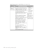 Preview for 256 page of IBM E027SLL-H - Tivoli Monitoring - PC Troubleshooting Manual