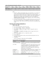 Preview for 49 page of IBM E02HRLL-G - WebSphere Partner Gateway... Administration Manual