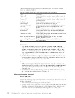 Preview for 118 page of IBM E02HRLL-G - WebSphere Partner Gateway... Administration Manual