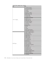 Preview for 140 page of IBM E02HRLL-G - WebSphere Partner Gateway... Administration Manual