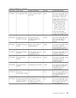 Preview for 199 page of IBM E02HRLL-G - WebSphere Partner Gateway... Administration Manual