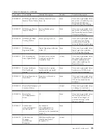 Preview for 201 page of IBM E02HRLL-G - WebSphere Partner Gateway... Administration Manual