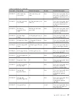 Preview for 203 page of IBM E02HRLL-G - WebSphere Partner Gateway... Administration Manual