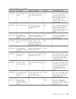 Preview for 205 page of IBM E02HRLL-G - WebSphere Partner Gateway... Administration Manual