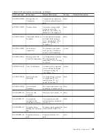 Preview for 207 page of IBM E02HRLL-G - WebSphere Partner Gateway... Administration Manual