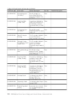 Preview for 210 page of IBM E02HRLL-G - WebSphere Partner Gateway... Administration Manual