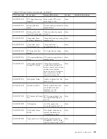 Preview for 211 page of IBM E02HRLL-G - WebSphere Partner Gateway... Administration Manual