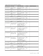 Preview for 213 page of IBM E02HRLL-G - WebSphere Partner Gateway... Administration Manual