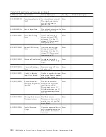 Preview for 214 page of IBM E02HRLL-G - WebSphere Partner Gateway... Administration Manual