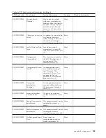 Preview for 215 page of IBM E02HRLL-G - WebSphere Partner Gateway... Administration Manual