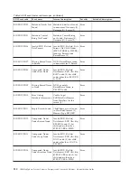 Preview for 216 page of IBM E02HRLL-G - WebSphere Partner Gateway... Administration Manual