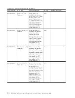 Preview for 220 page of IBM E02HRLL-G - WebSphere Partner Gateway... Administration Manual