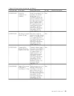 Preview for 221 page of IBM E02HRLL-G - WebSphere Partner Gateway... Administration Manual