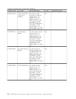 Preview for 222 page of IBM E02HRLL-G - WebSphere Partner Gateway... Administration Manual