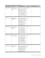 Preview for 225 page of IBM E02HRLL-G - WebSphere Partner Gateway... Administration Manual