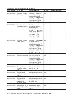 Preview for 226 page of IBM E02HRLL-G - WebSphere Partner Gateway... Administration Manual