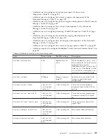 Preview for 235 page of IBM E02HRLL-G - WebSphere Partner Gateway... Administration Manual